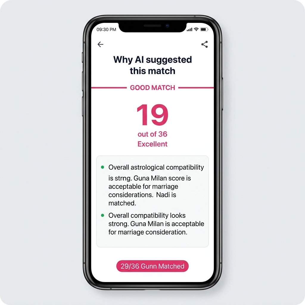 See what makes you Click