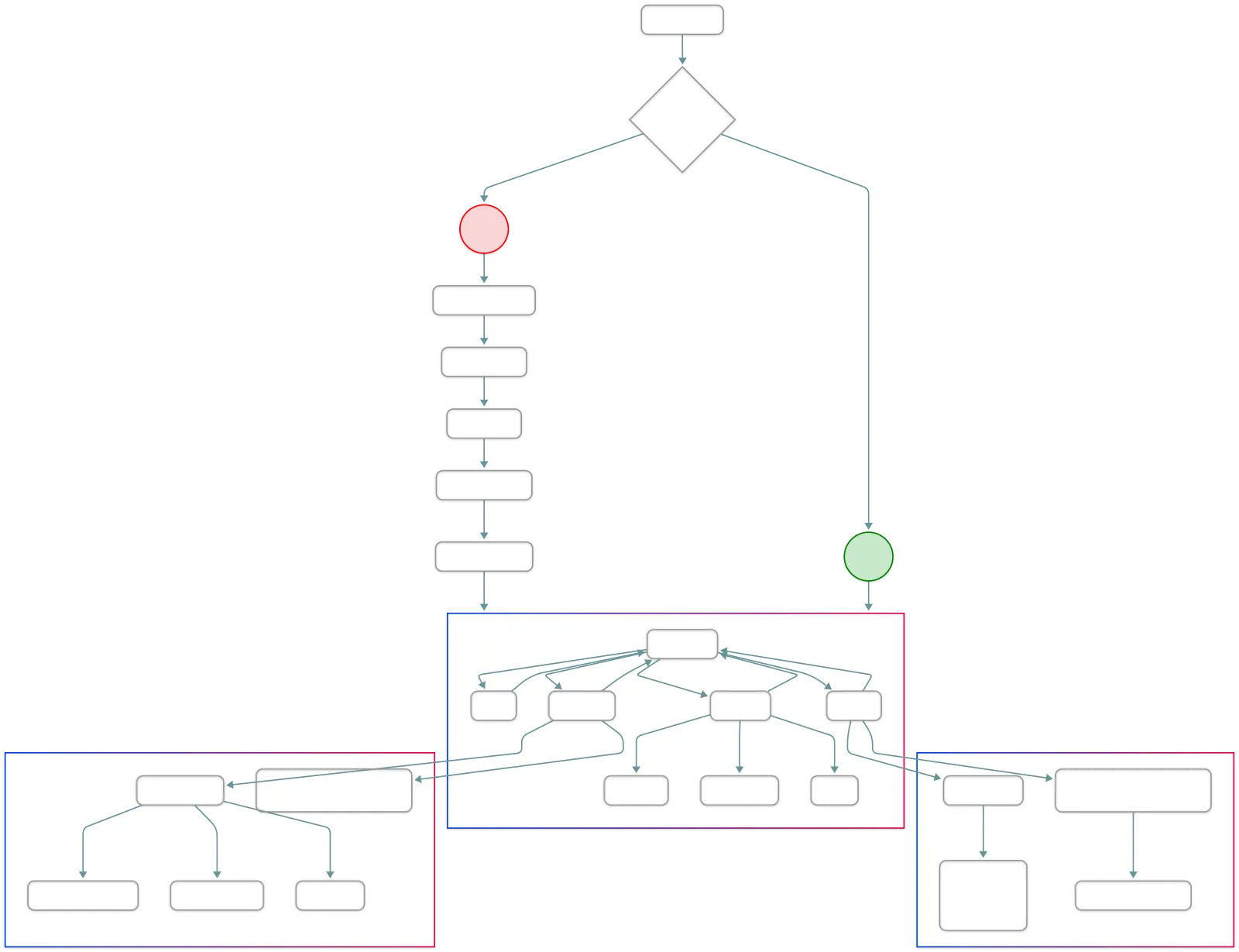 user flow diagram